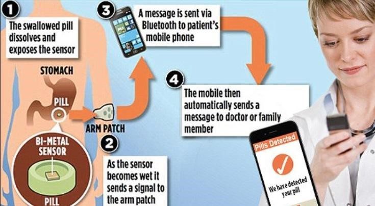 cong nghe san xuat duoc pham