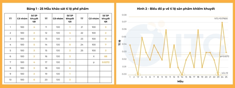 Biểu đồ kiểm soát (Control Chart) trong quản lý chất lượng: Phân loại, ứng dụng và cách vẽ 5 Control Chart