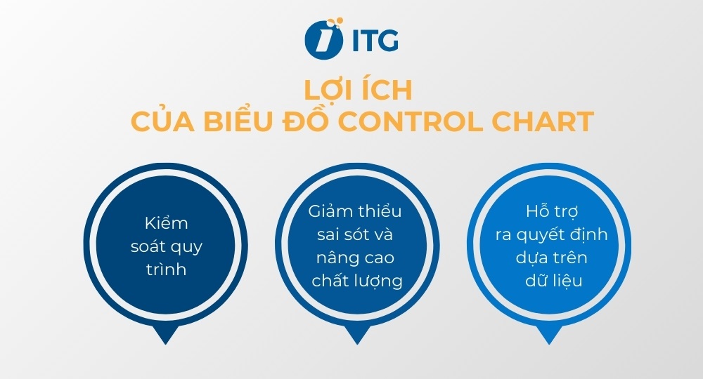Biểu đồ kiểm soát (Control Chart) trong quản lý chất lượng: Phân loại, ứng dụng và cách vẽ 3 Control Chart