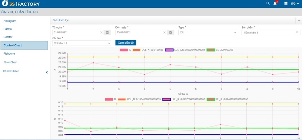 Biểu đồ kiểm soát (Control Chart) trong quản lý chất lượng: Phân loại, ứng dụng và cách vẽ 6 Control Chart