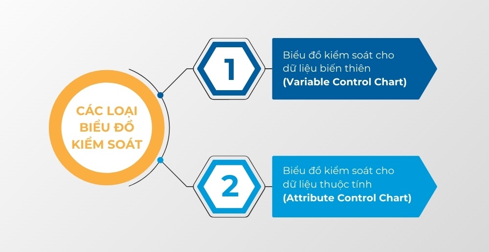 Biểu đồ kiểm soát (Control Chart) trong quản lý chất lượng: Phân loại, ứng dụng và cách vẽ 4 Control Chart