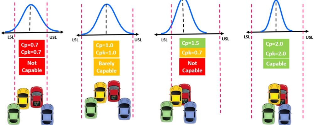 PK trong quản lý chất lượng