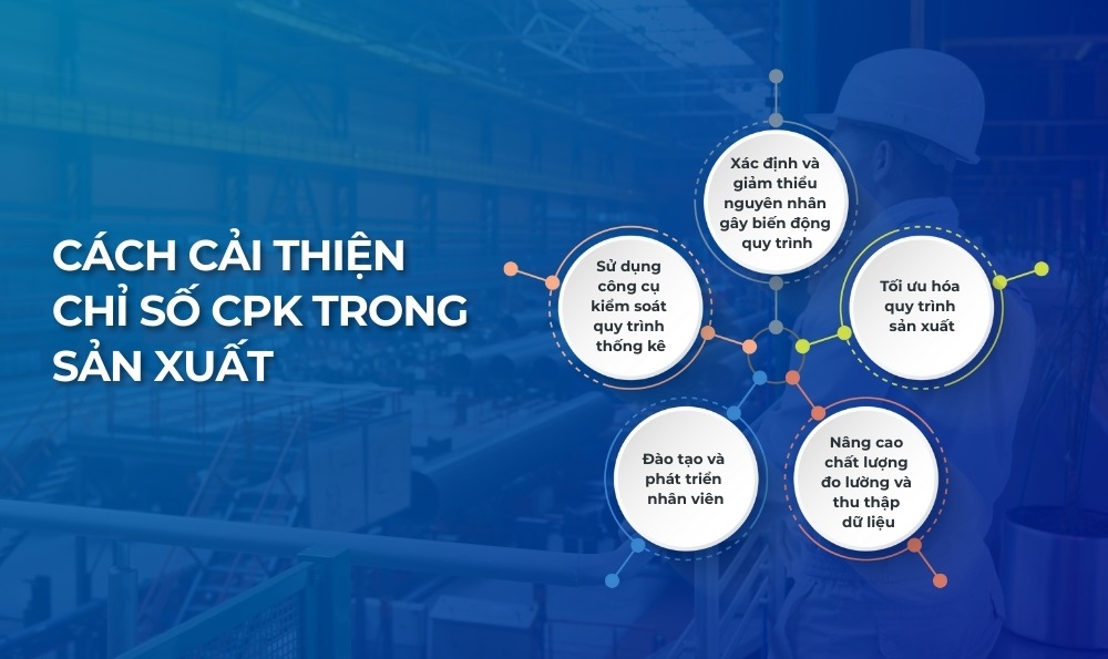 cpk trong quan ly chat luong 3