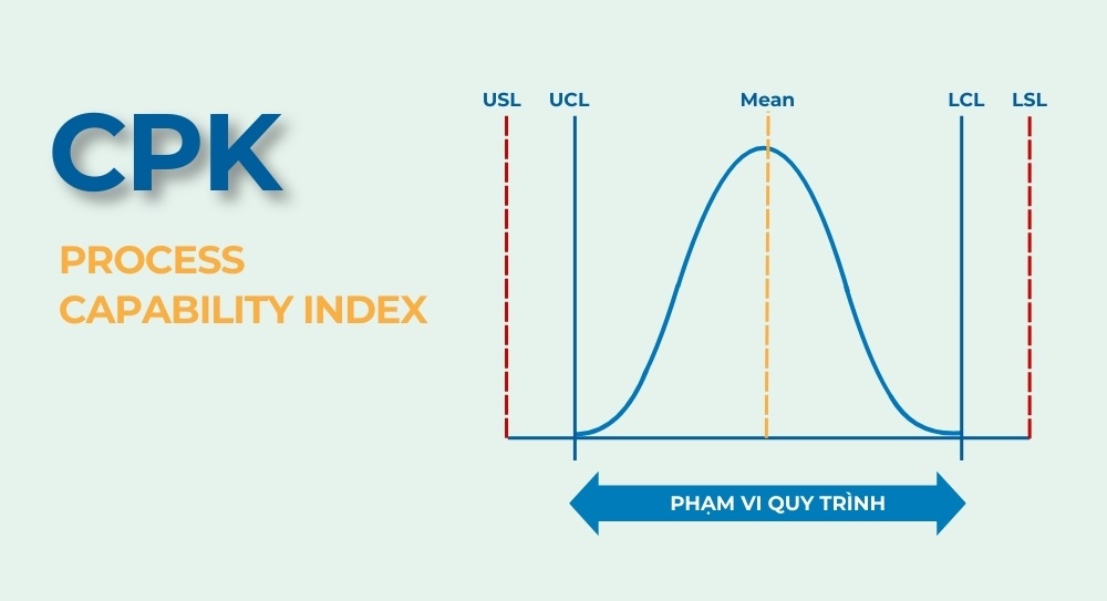 CPK trong quản lý chất lượng