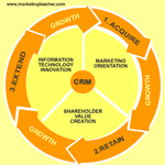 TỔNG QUAN VỀ CRM