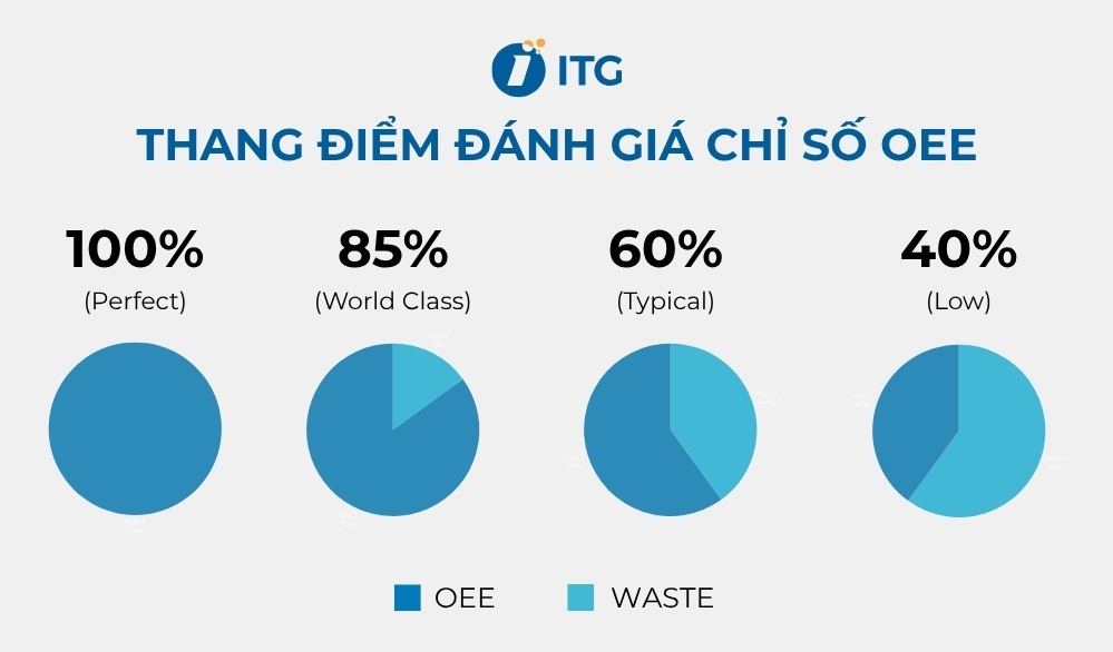 Thang điểm OEE