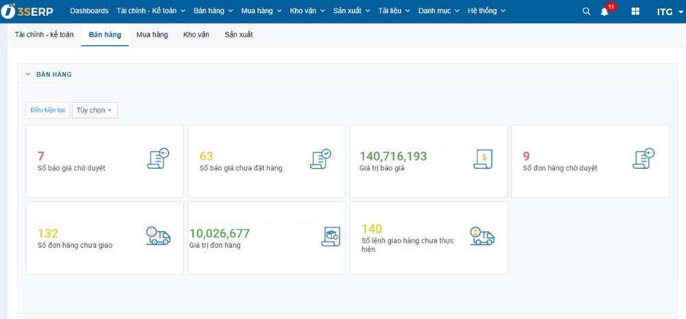 Mẫu dashboard cho bộ phận bán hàng Mẫu dashboard quản lý bán hàng