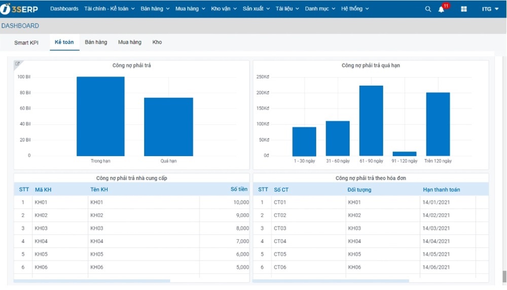 Mẫu dashboard cho bộ phận kế toán Mẫu dashboard quản lý tài chính kế toán