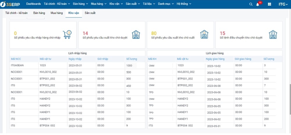 Mẫu dashboard cho bộ phận kho Mẫu dashboard quản lý kho vận