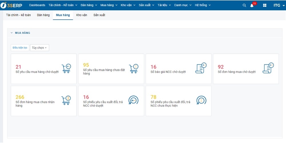 Mẫu dashboard cho bộ phận mua hàng Mẫu Dashboard quản lý mua hàng