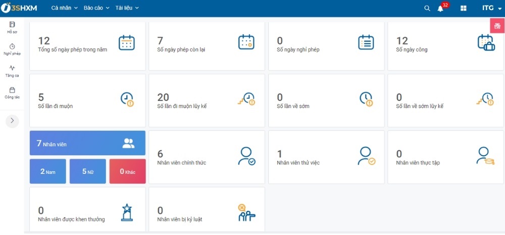 Mẫu dashboard cho bộ phận nhân sự Mẫu dashboard cho bộ phận nhân sự
