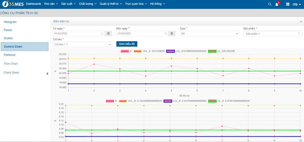 Mẫu dashboard cho bộ phận quản lý chất lượng (QC) Mẫu Dashboard quản lý chất lượng