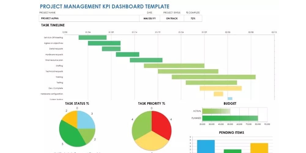 Mẫu dashboard cho phòng dự án Mẫu dashboard cho phòng dự án