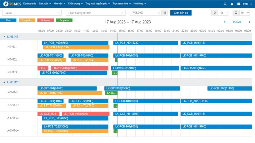 Mẫu dashboard cho bộ phận sản xuất Mẫu Dashboard cho bộ phận sản xuất