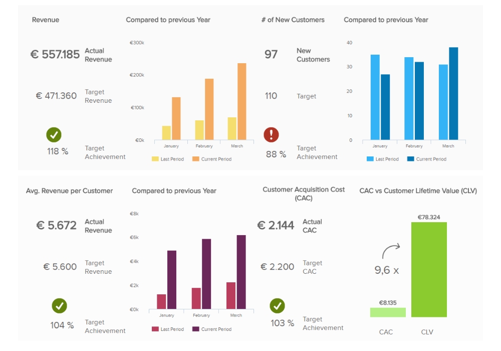 Mẫu dashboard tổng quan Mẫu bảng dashboard tổng quan