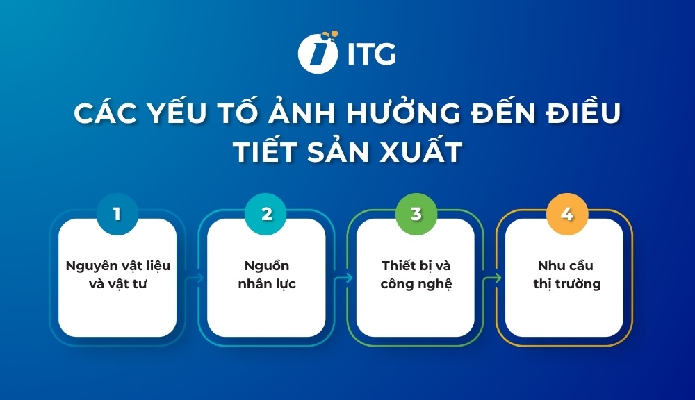Điều tiết sản xuất là gì? Làm thế nào để điều tiết sản xuất hiệu quả? 4 Yếu tố ảnh hưởng đến điều tiết sản xuất