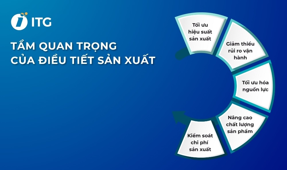 Điều tiết sản xuất là gì? Làm thế nào để điều tiết sản xuất hiệu quả? 3 Tầm quan trọng của điều tiết sản xuất
