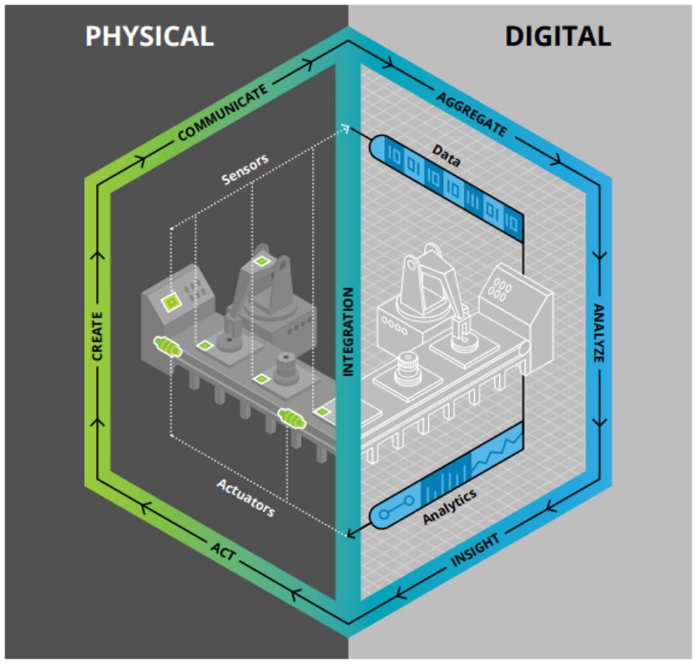  Digital Twin là gì
