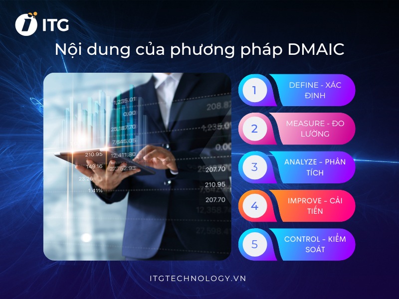 5 Giai đoạn của phương pháp DMAIC - Đâu là bước quan trọng nhất? 3 Các nội dung của DMAIC