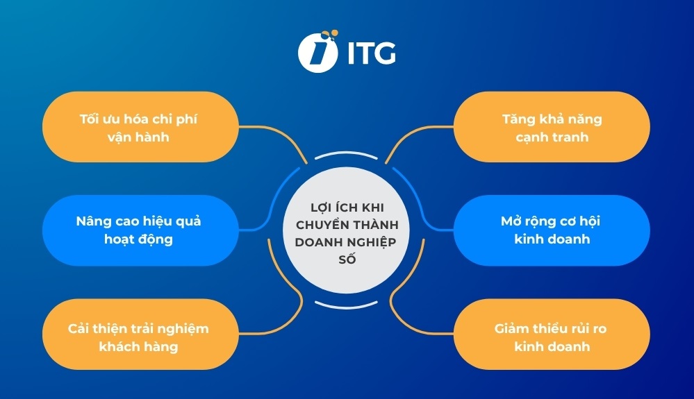 Chuyển đổi doanh nghiệp số