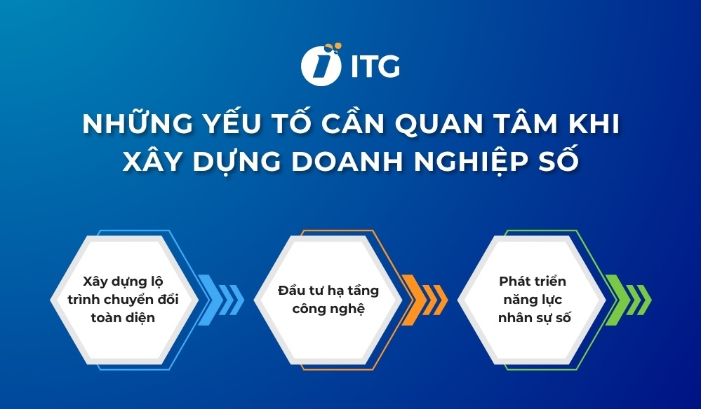 Phương pháp xây dựng doanh nghiệp số