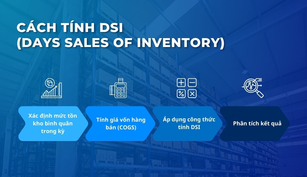dsi là gì