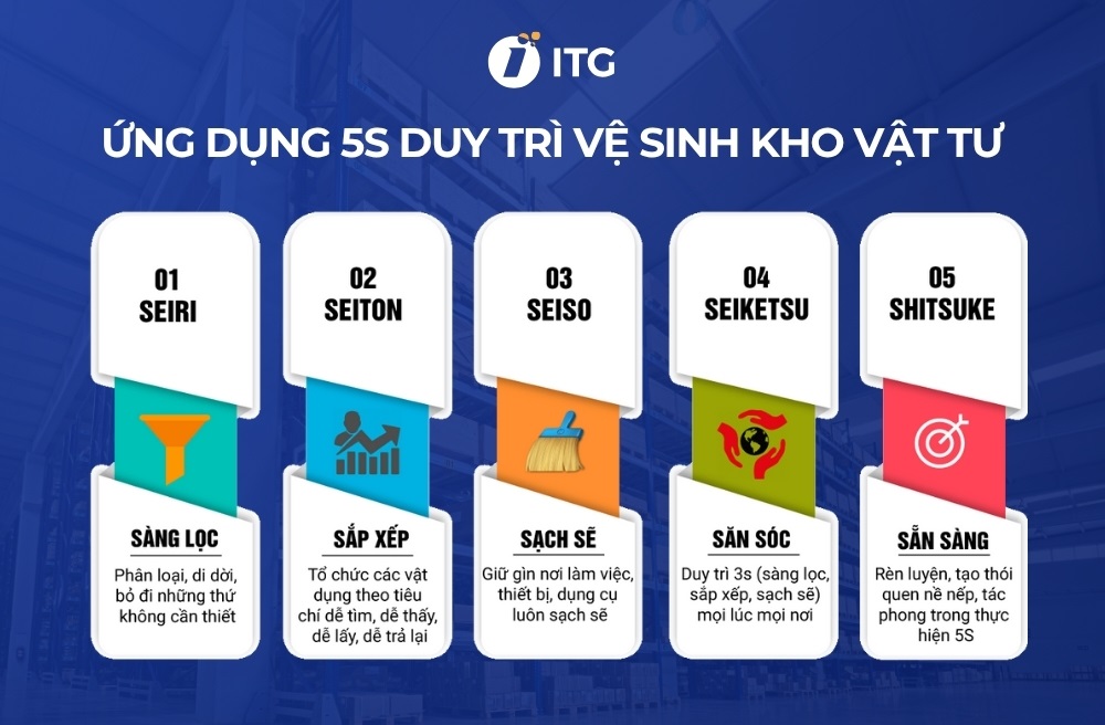 Duy trì vệ sinh kho vật tư sạch sẽ, ngăn nắp Duy trì vệ sinh kho vật tư sạch sẽ, ngăn nắp