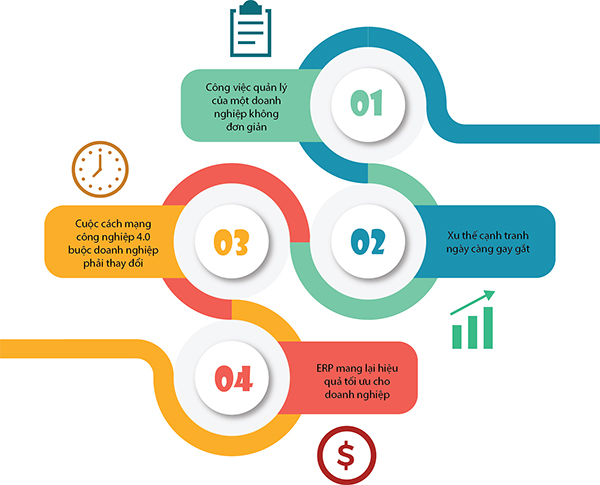 Vì sao ERP cần thiết với doanh nghiệp?