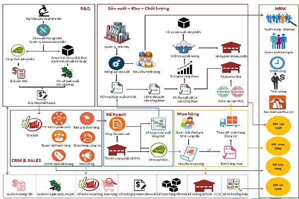 erp danh cho nganh co khi itg 1