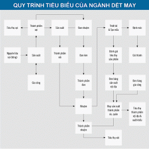 erp det may 2 300x300 1