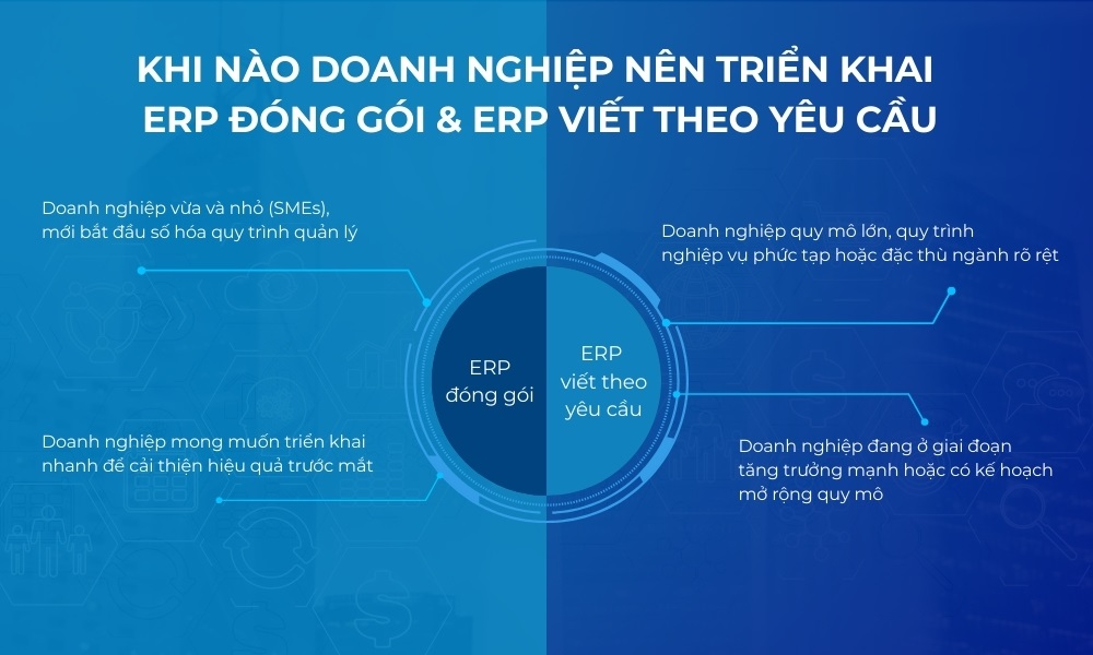 Nên chọn phần mềm ERP nào: ERP đóng gói hay ERP viết theo yêu cầu? 3 Triển khai ERP đóng gói hay ERP viết theo yêu cầu phụ thuộc vào nhu cầu của doanh nghiệp