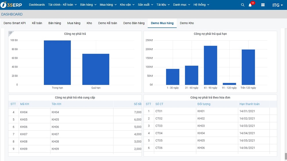 3S ERP giúp nhà quản lý theo sát hoạt động mua hàng, thanh toán công nợ