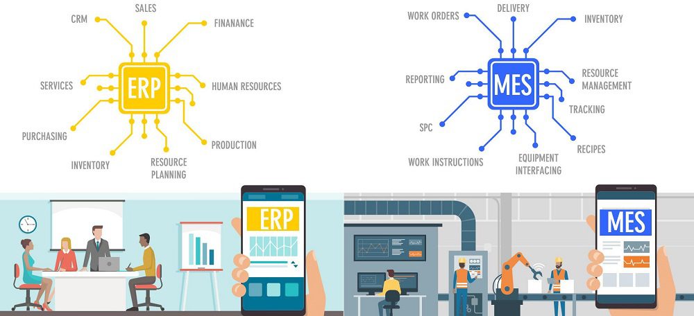 ERP VÀ MES
