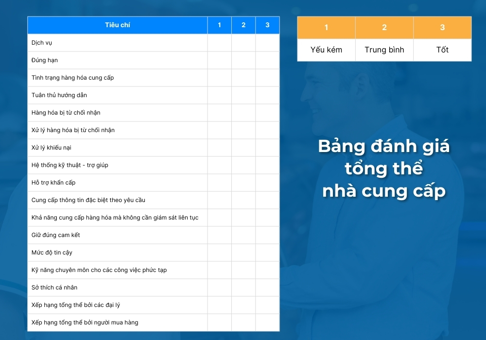 Bảng đánh giá tổng thể nhà cung cấp Bảng đánh giá tổng thể nhà cung cấp