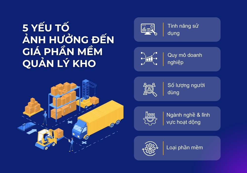 Giá phần mềm quản lý kho có thể ảnh hưởng bởi nhiều yếu tố