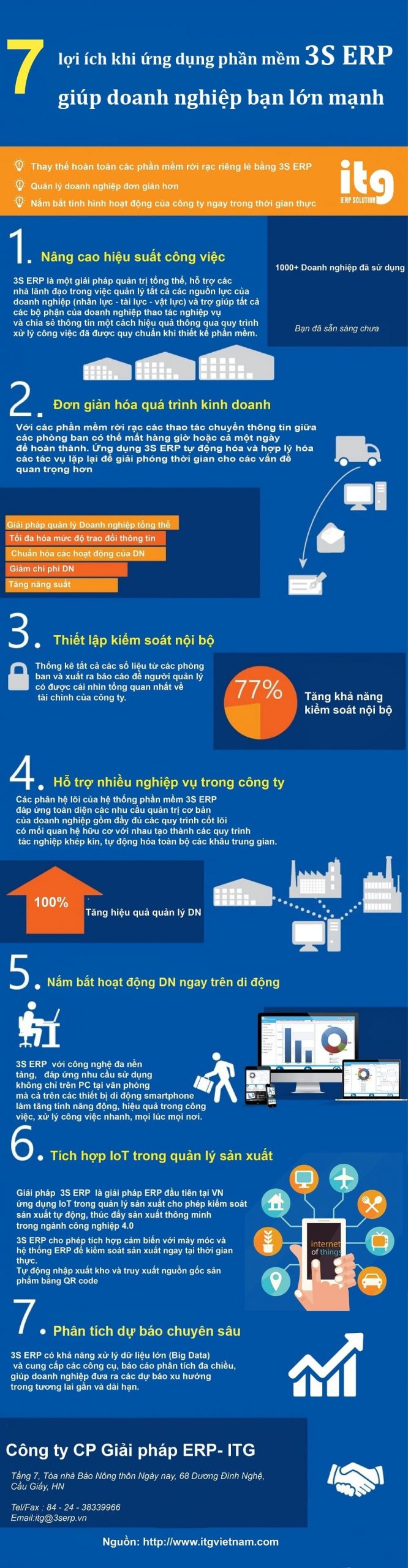 giai phap erp ung dung iot trong quan ly san xuat itg