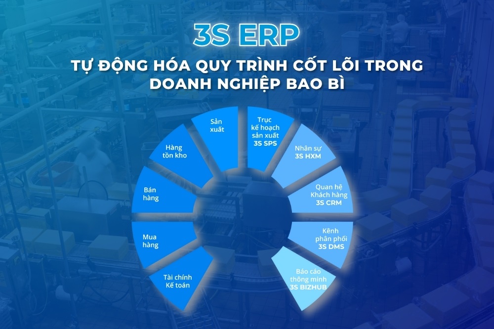 3S ERP giúp doanh nghiệp bao bì tự động hóa các quy trình cốt lõi