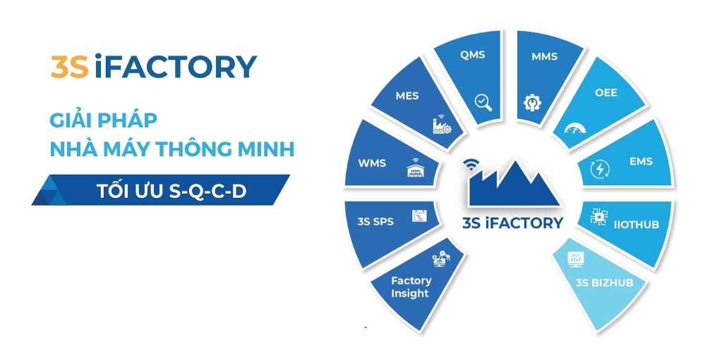 Giải pháp nhà máy thông minh 3S iFACTORY thiết kế theo yêu cầu Giải pháp nhà máy thông minh 3S iFACTORY thiết kế theo yêu cầu
