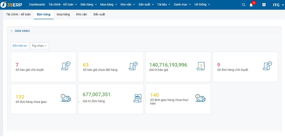 Màn hình dashboard của phân hệ bán hàng trên 3S ERP