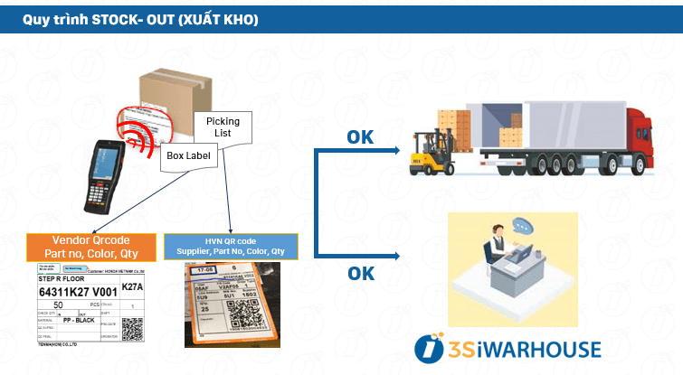 Bí quyết quản lý kho theo QR code của vendor cấp 1 của Honda: Goshi Thăng Long 4 goshi thang long kho 1