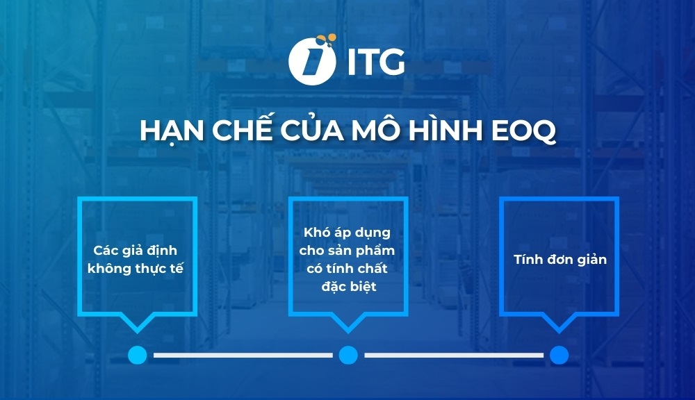 Hạn chế của EOQ