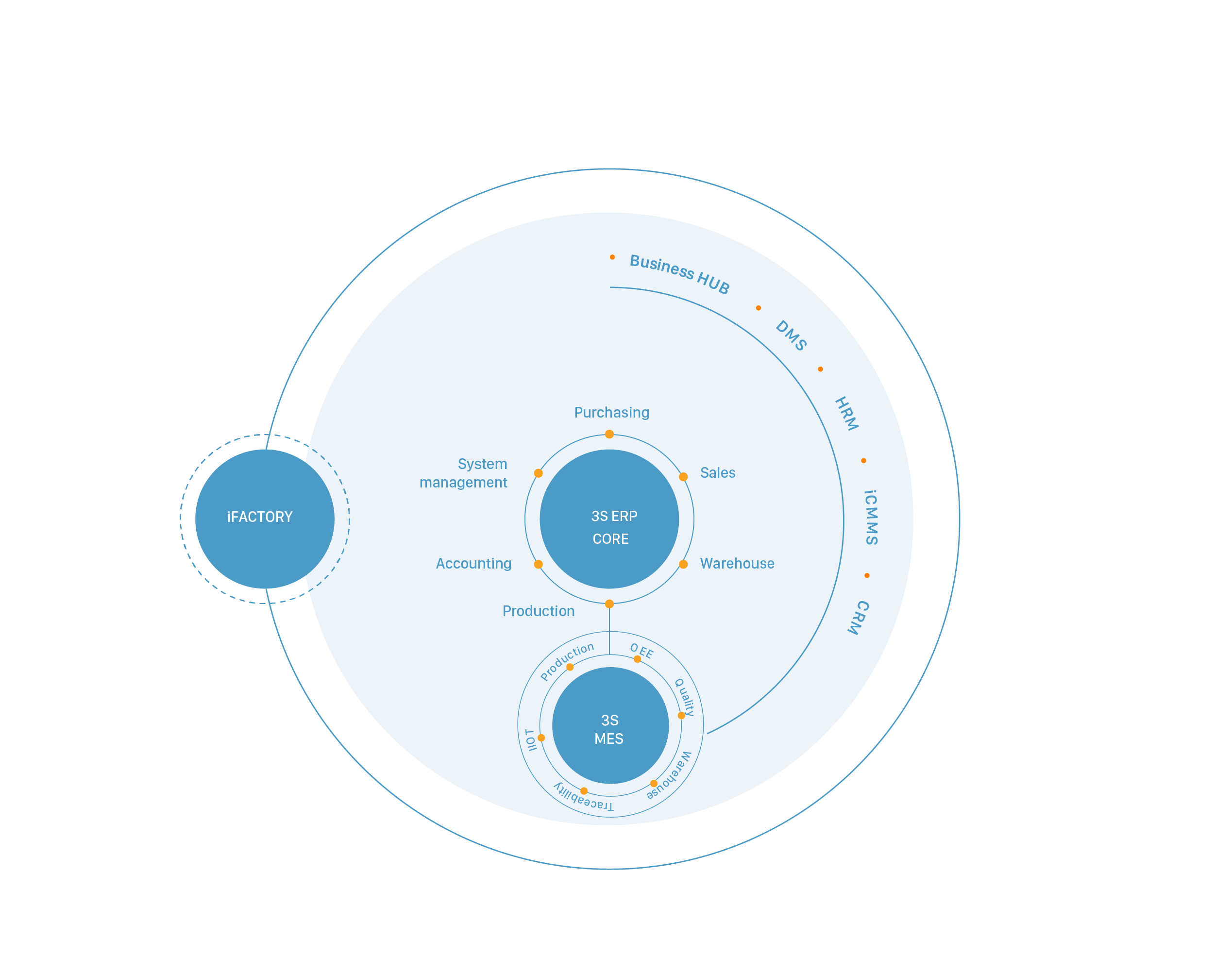 he sinh thai itg 2020