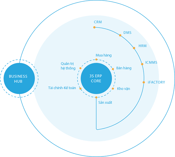 Vnexpress: ITG xây dựng hệ sinh thái phần mềm quản trị thông minh cho doanh nghiệp