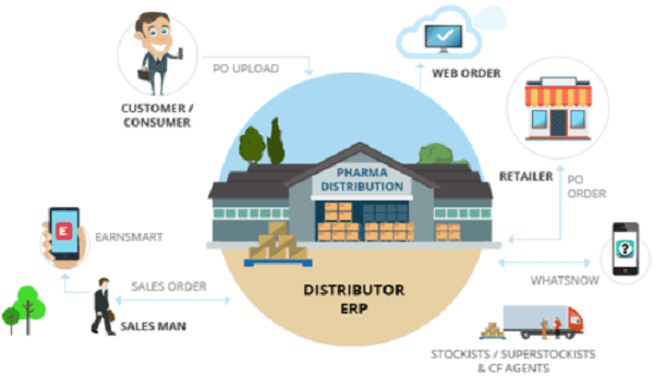 he thong phan phoi duoc pham