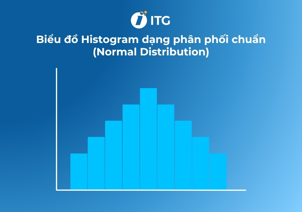 Biểu đồ Histogram dạng phân phối chuẩn