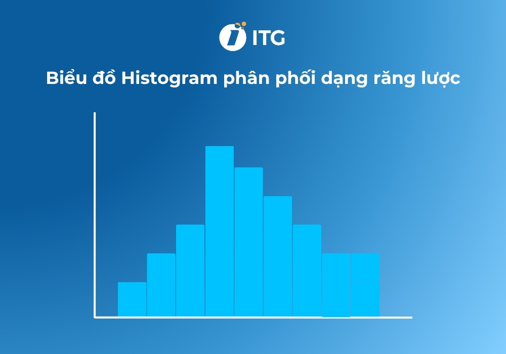 Histogram là gì?