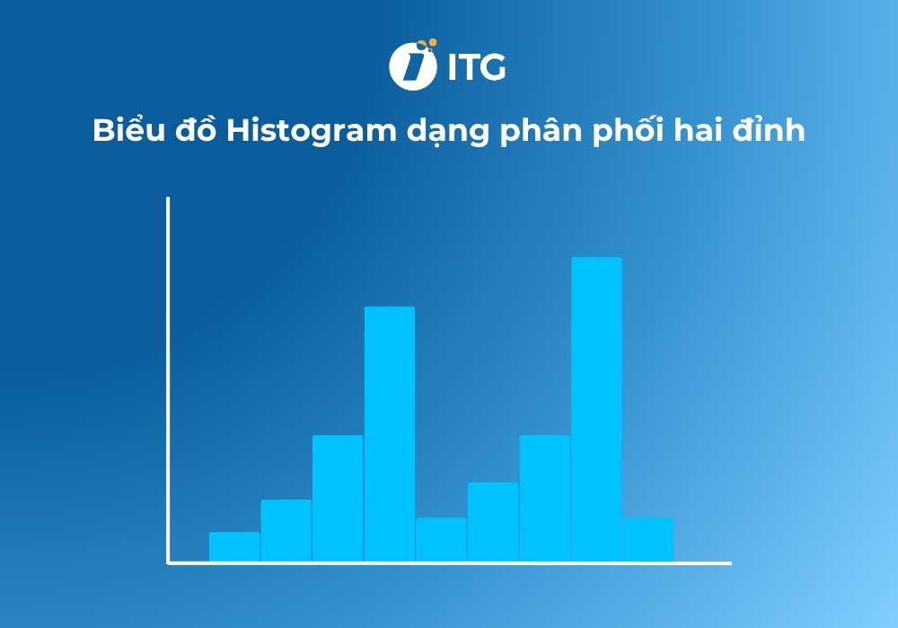 Biểu đồ Histogram dạng phân phối hai đỉnh