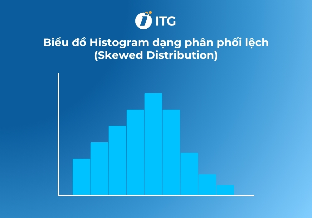 Biểu đồ Histogram dạng phân phối lệch