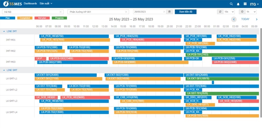 Hướng dẫn sử dụng hệ thống MES đầy đủ, chi tiết 3 Màn hình trực quan hóa lịch sản xuất trên 3S MES