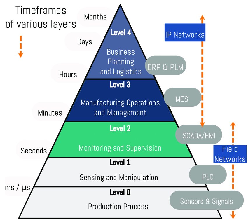 scada-vs-mes-02